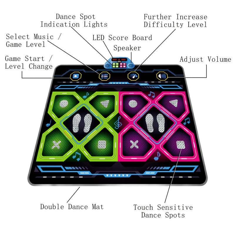 Kids Dual Player Interactive Electronic Dance Mat - Extra Large 105x90cm Anti-Slip Music Game Pad with Two Modes & Three Ways, No TV Required